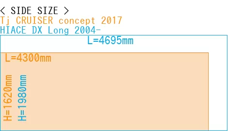 #Tj CRUISER concept 2017 + HIACE DX Long 2004-